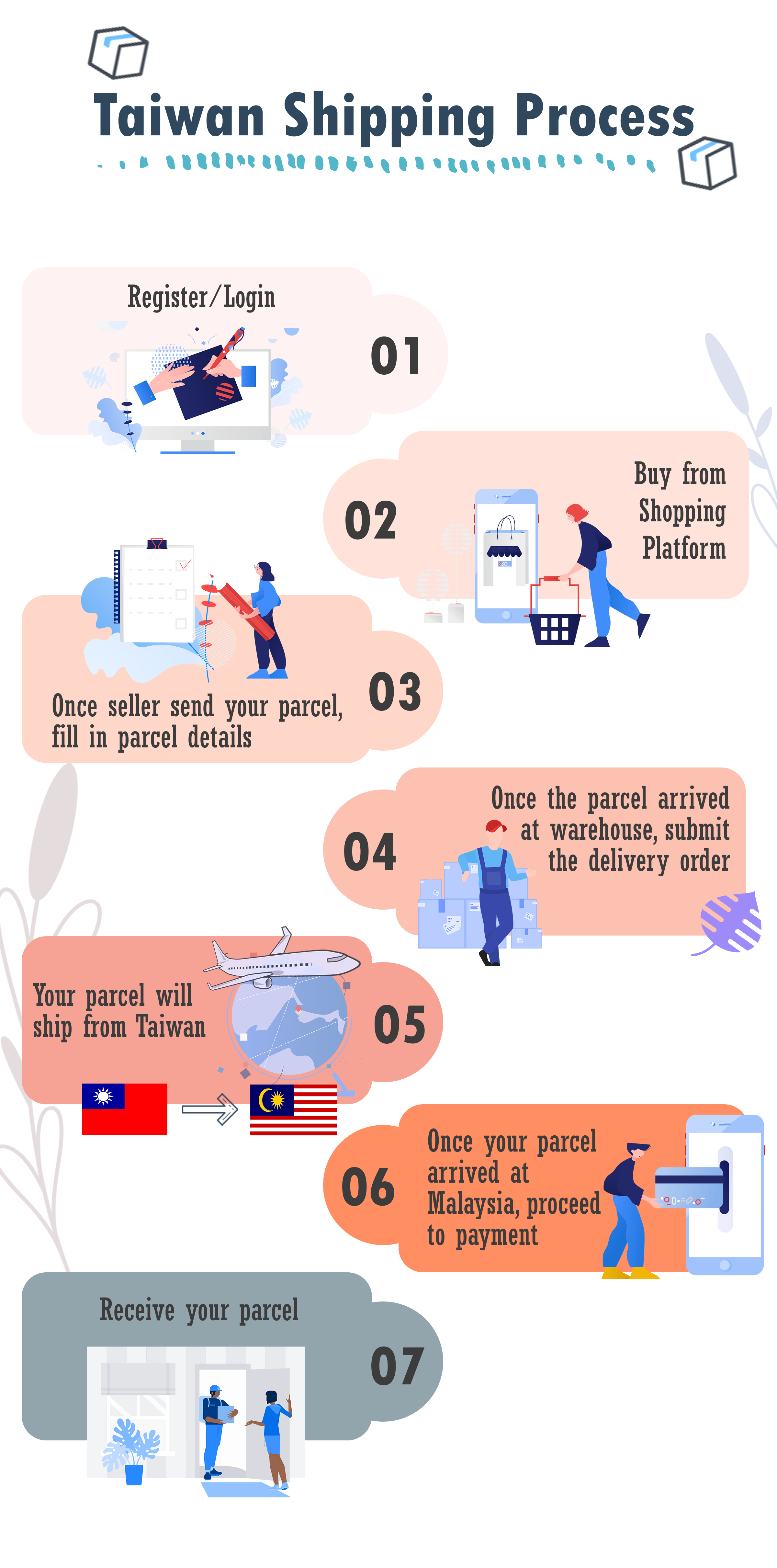 Ship from Taiwan to Malaysia by air freight, taiwan to malaysia